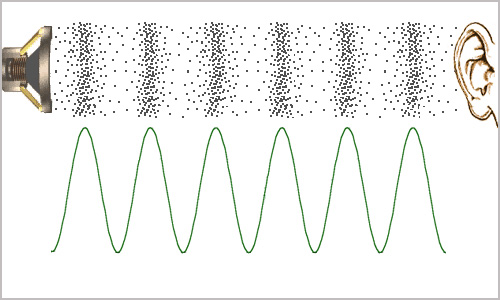 隔絕噪音，還有一種神奇的現(xiàn)象！