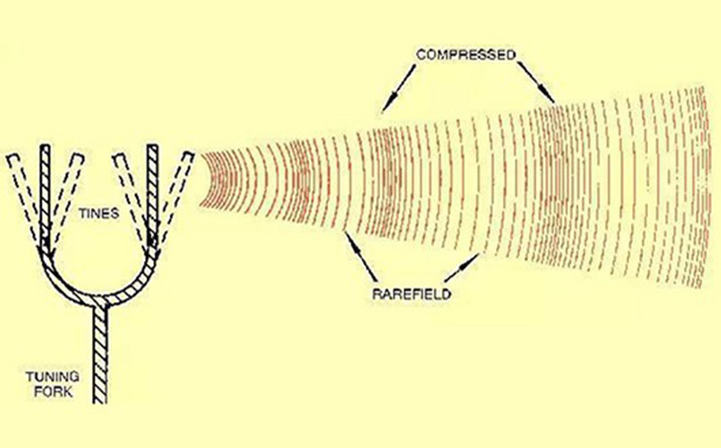 室內(nèi)聲學設計之聲音的傳播