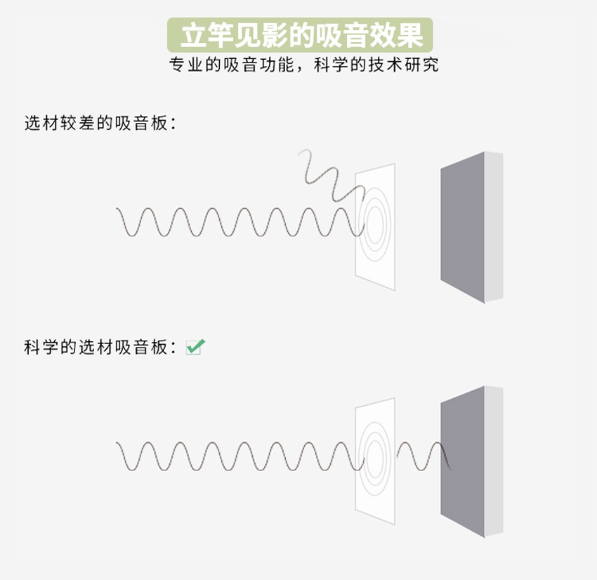 桌面吸音屏風吸音效果 桌面吸音屏風吸音效果
